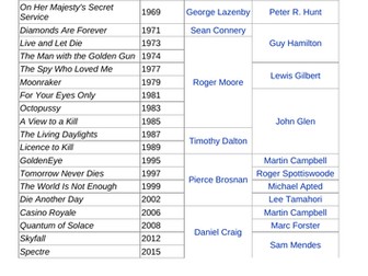 James Bond Comprehension KS1/KS2