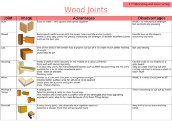 EDEXCEL GCSE Timbers - 7.7 Equipment & Processes used to make prototypes WOOD JOINTS