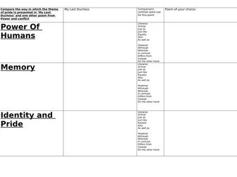 Power and Conflict Comparison Essay Structure