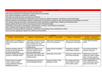 Year 1 Curriculum Statements