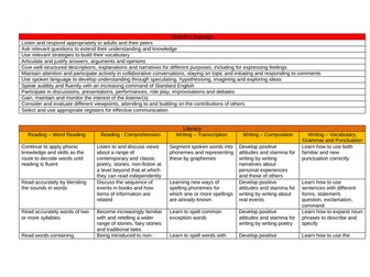 Year 2 Curriculum Statements