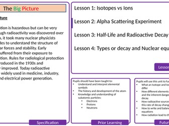 Alpha Scattering Experiment