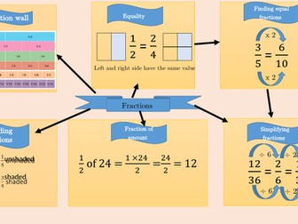 fraction mat / entry level maths
