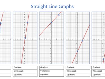 Finding the Equation of a Line