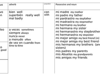 Retratos y Relaciones