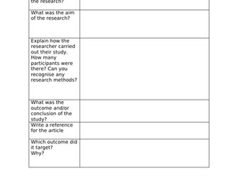 Importance and aims of psychology research