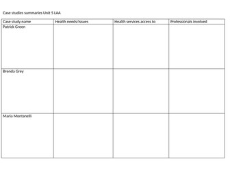 Writing templates Unit 5 Health and social Meeting Individual Care and Support Needs LAA