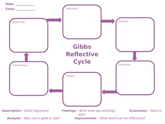 Gibbs Reflective Cycle Sheet