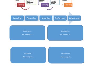 BTEC NQF Business Unit19 Teams Tuckman Theory Task