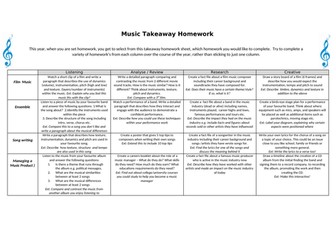 Key Stage 3  Music - Homework Tasks 2