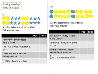 Closing the gap questions to support the end of block Year 8  mini assessments