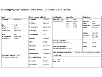 Dynamo 1 Module 2 Les Matières
