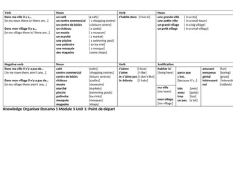 Dynamo 1 Module 5 Point de départ