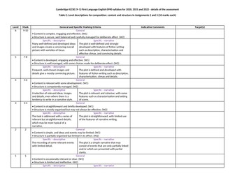 Teacher Feedback Form - Marking -  Assignments 2 + 3 - Cambridge IGCSE First Language English 0990