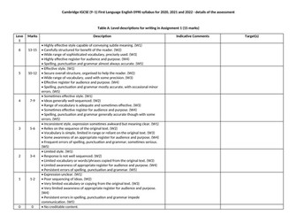 Teacher Feedback Form - Marking - Assignment 1 - Cambridge IGCSE (9–1) First Language English 0990