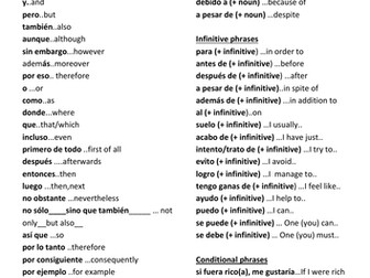 Useful Vocab for Speaking and Writing