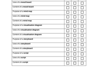 R081 - Pre-Production Skills Creative iMedia Skills Audit/PLC - Includes Online Version