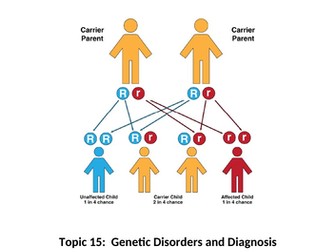 Genetic Disorders for Applied Human Biology BTEC Level 3