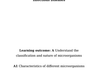 Unit 2 Applied Human Biology Learning Aim A