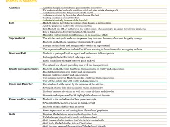 Themes in Macbeth