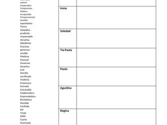 Descripciones de los personajes de Volver