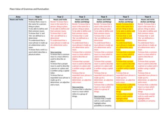 Grammar Progression in Skills document Primary