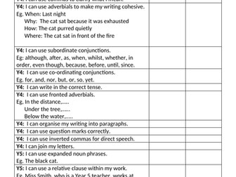 Year 5 Writing Checklist