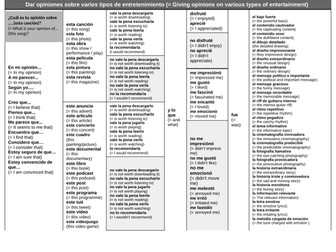 A'level Spanish Speaking and Writing development_Sentence Builder x 2