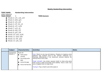 Handwriting Intervention KS1/2