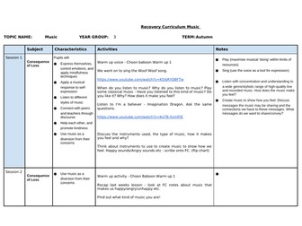 Recovery Curriculum Music - KS1/KS2