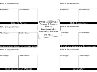 BTEC Business Unit 3: Learning Aim B Revision Mats