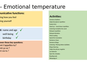 Comment vas-tu? Emotional Temperature Greetings French