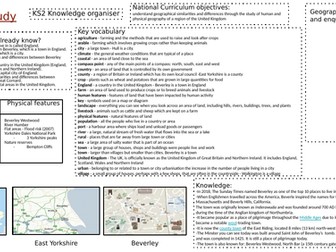 KS2 Geography Knowledge Organiser - Local study (Beverley, East Yorkshire)