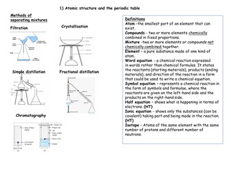 AQA Chemistry knowledge organisers