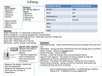 AQA Physics knowledge organisers