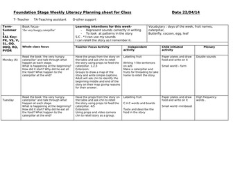 The hungry caterpillar planning EYFS