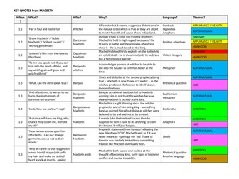 Macbeth KEY QUOTES