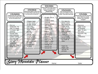 Story Mountain Planner
