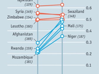 Human Development Index (HDI) video