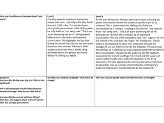 An Inspector Calls Gender Feedback