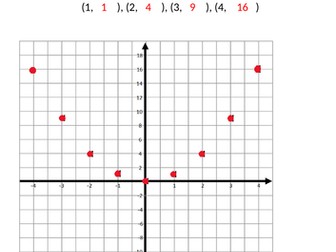 Drawing Quadratic Graphs