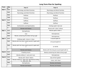 UKS2 Long Term Spelling Overview and Etymology Unit