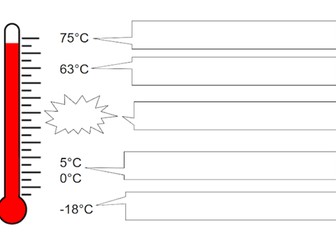 Food storage temperatures