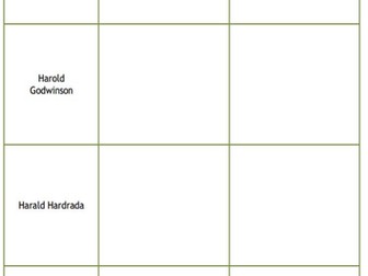 Claimants to the throne KS3 (William, Harold, Harald, Edgar)