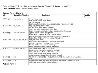 Yearly Plan  KS1 Year 2 Letters and Sounds Spellings for weekly quiz Phase 5/6