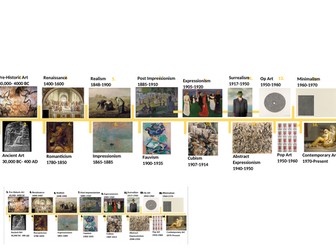 Art history timeline