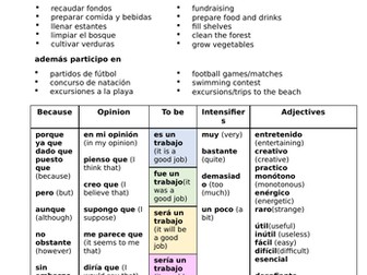 ¿Quieres ser voluntario?