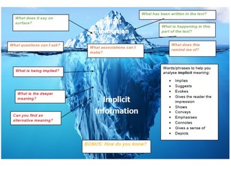 Inference Iceberg