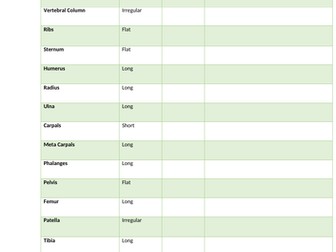 GCSE PE Classification of Bones Lesson