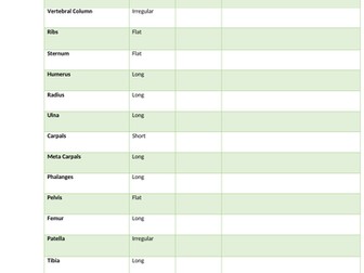 GCSE PE Classification of Bones Lesson